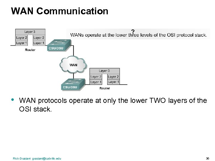 WAN Communication ? • WAN protocols operate at only the lower TWO layers of