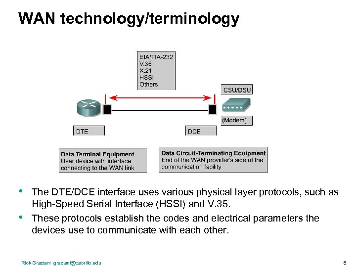 WAN technology/terminology • • The DTE/DCE interface uses various physical layer protocols, such as