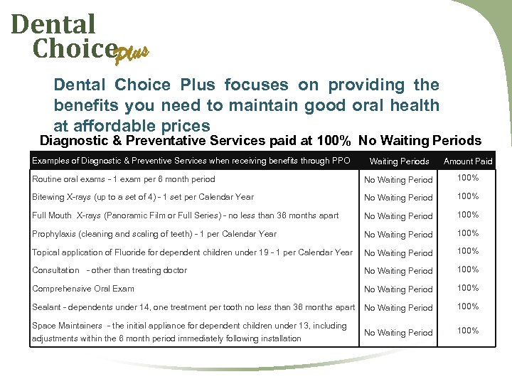 Dental Choice. Plus Dental Choice Plus focuses on providing the benefits you need to