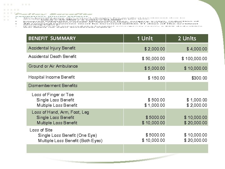 BENEFIT SUMMARY 1 Unit 2 Units Accidental Injury Benefit $ 2, 000. 00 $