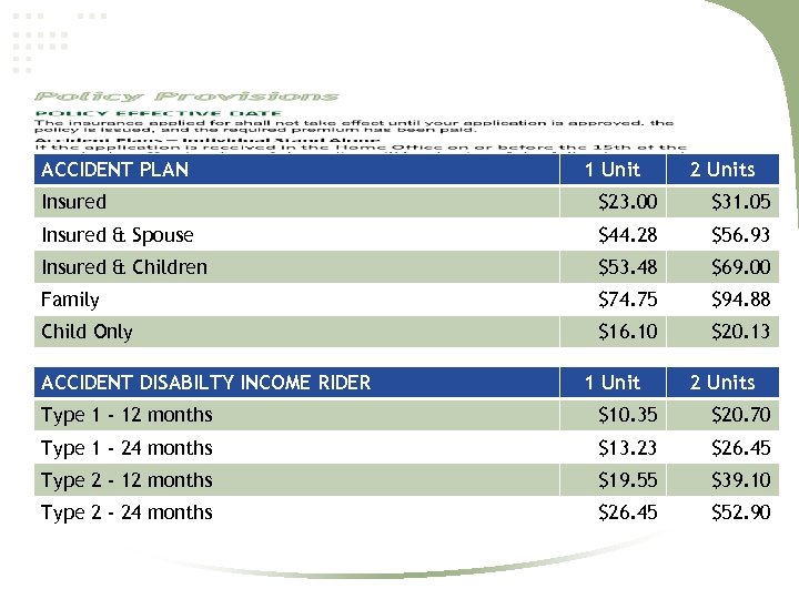 ACCIDENT PLAN 1 Unit 2 Units Insured $23. 00 $31. 05 Insured & Spouse