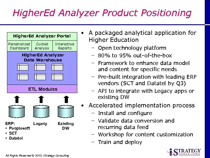 Higher. Ed Analyzer Product Positioning Higher. Ed Analyzer Portal Personalized Dashboard Guided Analysis Interactive