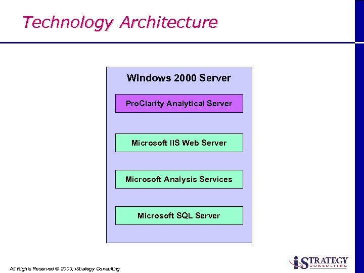 Technology Architecture Windows 2000 Server Pro. Clarity Analytical Server Microsoft IIS Web Server Microsoft