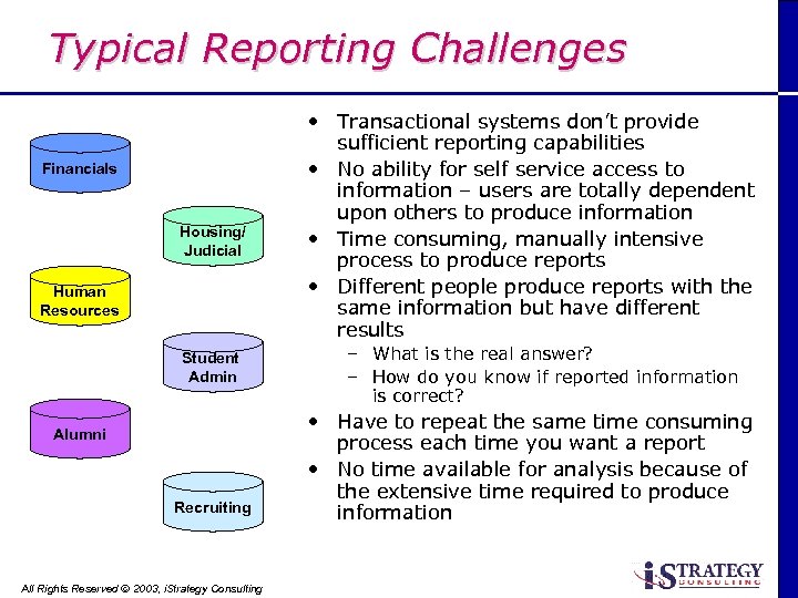 Typical Reporting Challenges Financials Housing/ Judicial Human Resources Student Admin Alumni Recruiting All Rights
