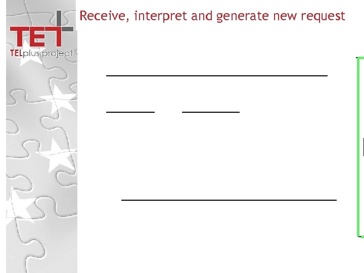 Receive, interpret and generate new request 