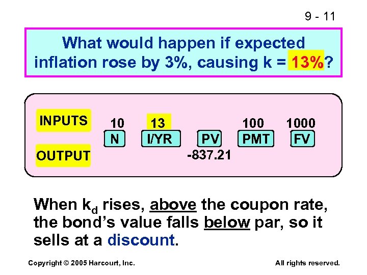 9 - 11 What would happen if expected inflation rose by 3%, causing k