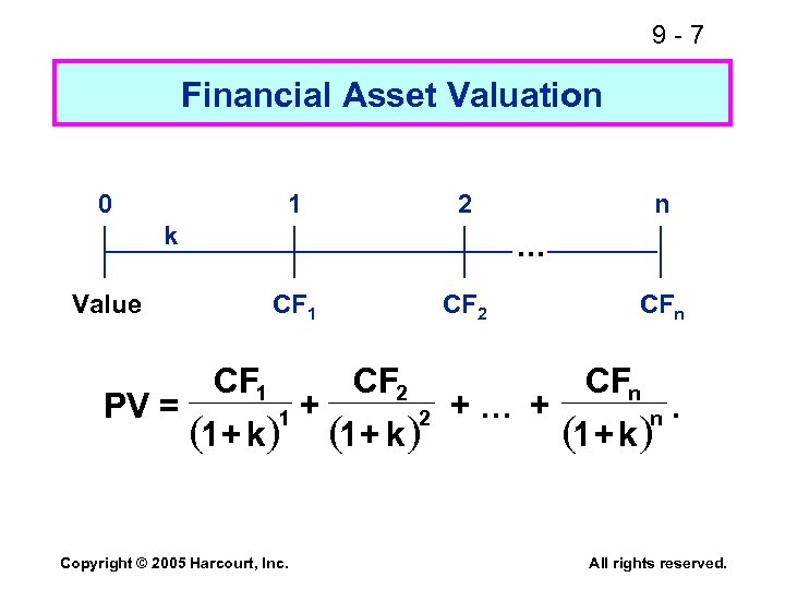 9 -7 Financial Asset Valuation 0 1 2 k . . . Value PV