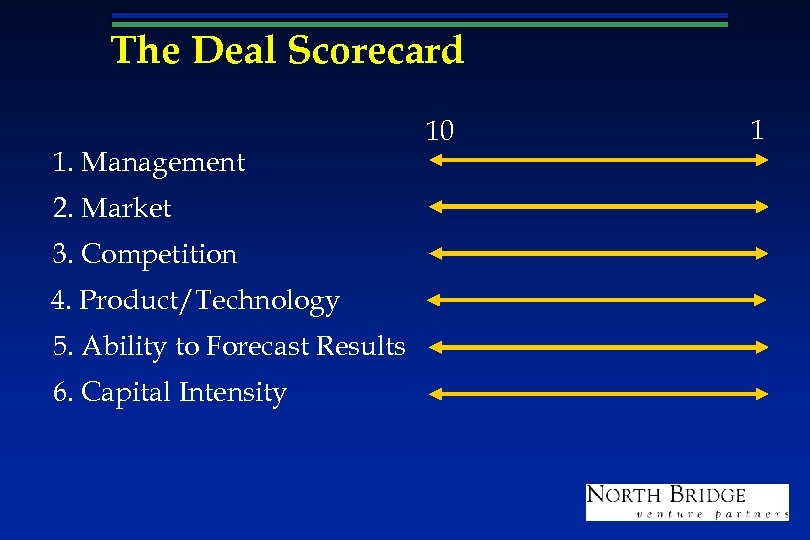 The Deal Scorecard 1. Management 2. Market 3. Competition 4. Product/Technology 5. Ability to