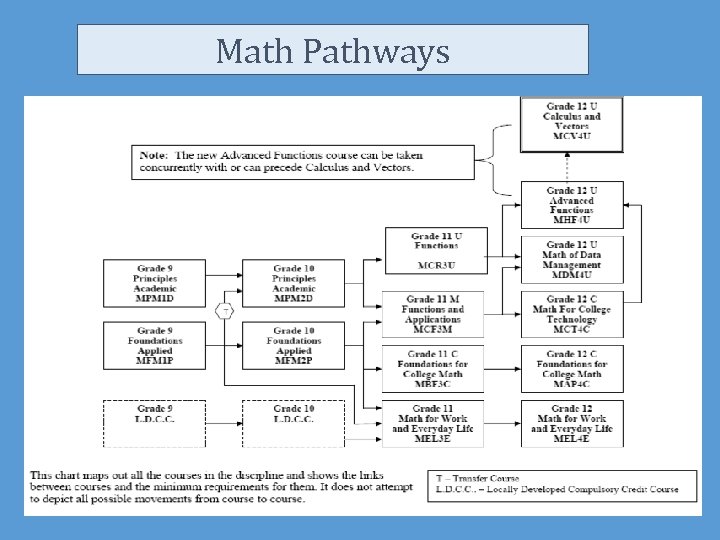 Math Pathways 