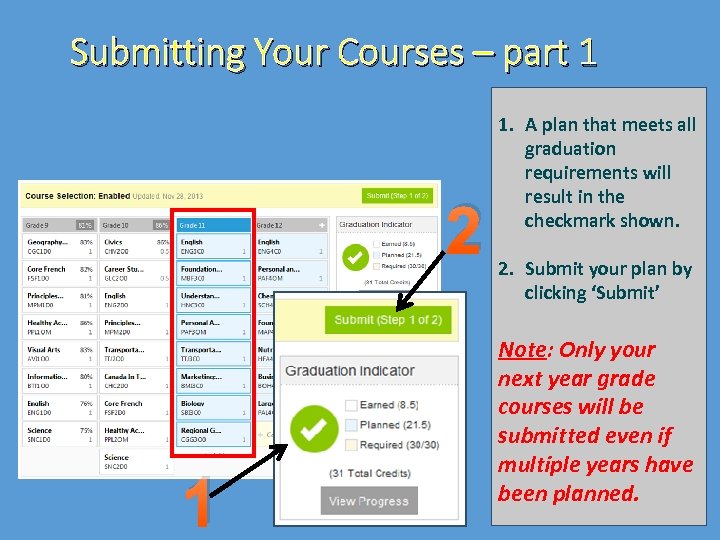 Submitting Your Courses – part 1 2 1 1. A plan that meets all