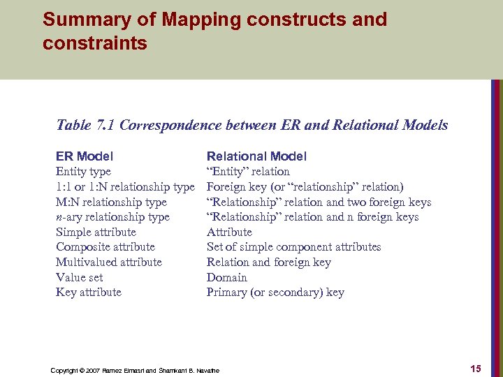 Summary of Mapping constructs and constraints Table 7. 1 Correspondence between ER and Relational