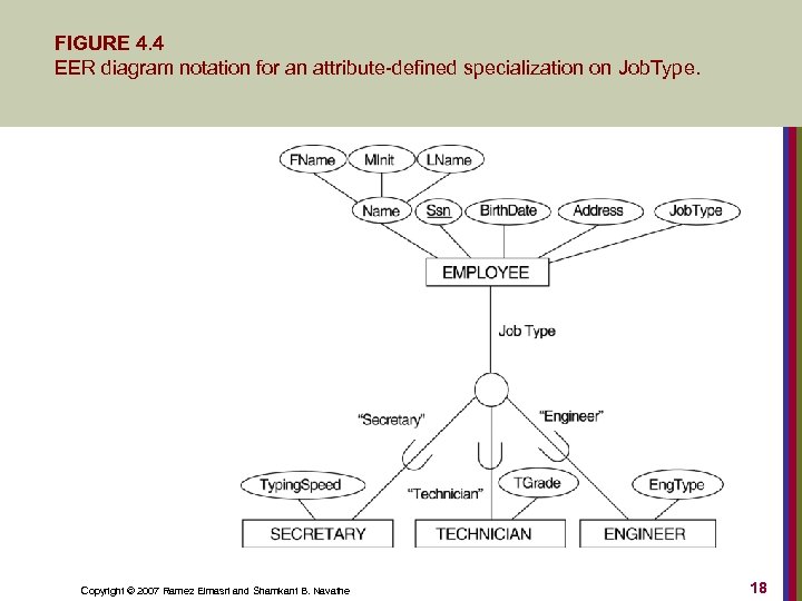 FIGURE 4. 4 EER diagram notation for an attribute-defined specialization on Job. Type. Copyright