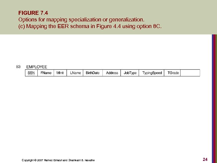 FIGURE 7. 4 Options for mapping specialization or generalization. (c) Mapping the EER schema
