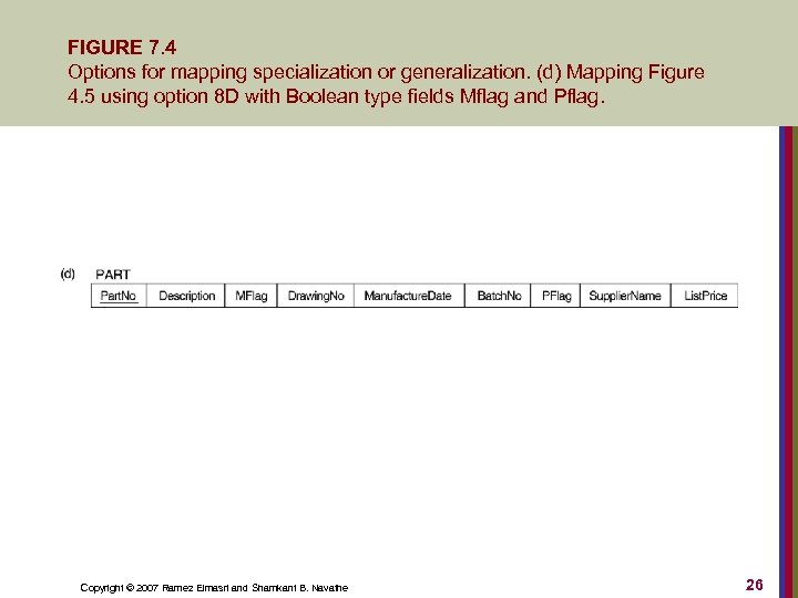 FIGURE 7. 4 Options for mapping specialization or generalization. (d) Mapping Figure 4. 5