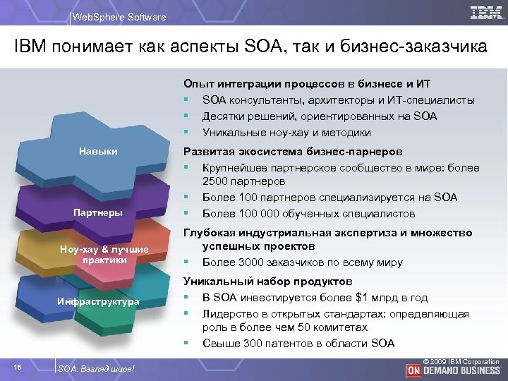 Web. Sphere Software IBM понимает как аспекты SOA, так и бизнес-заказчика Опыт интеграции процессов