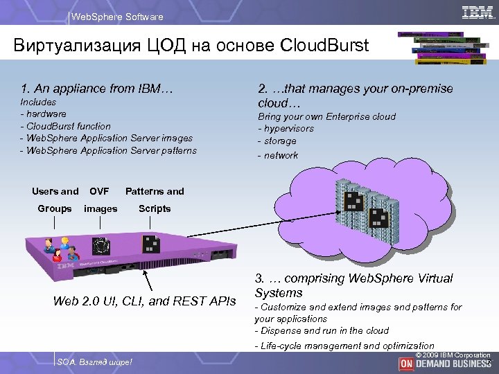 Web. Sphere Software Виртуализация ЦОД на основе Cloud. Burst 1. An appliance from IBM…