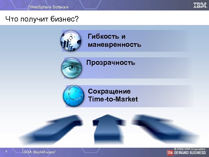 Web. Sphere Software Что получит бизнес? Гибкость и маневренность Прозрачность Сокращение Time-to-Market 8 SOA.