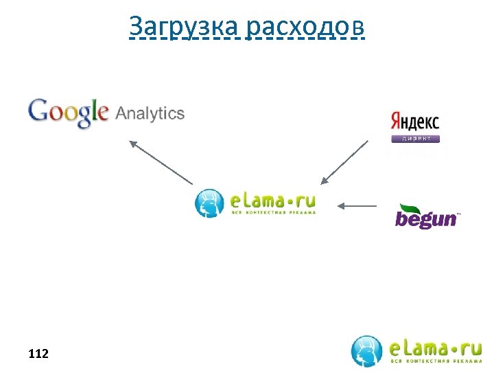 Загрузка расходов 112 