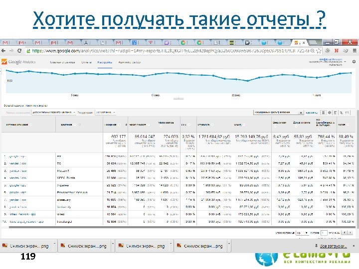 Хотите получать такие отчеты ? 119 