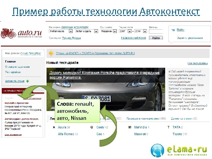 Пример работы технологии Автоконтекст Слова: renault, автомобиль, авто, Nissan 