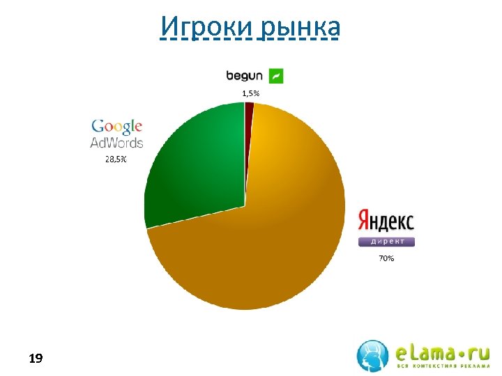 Игроки рынка 19 