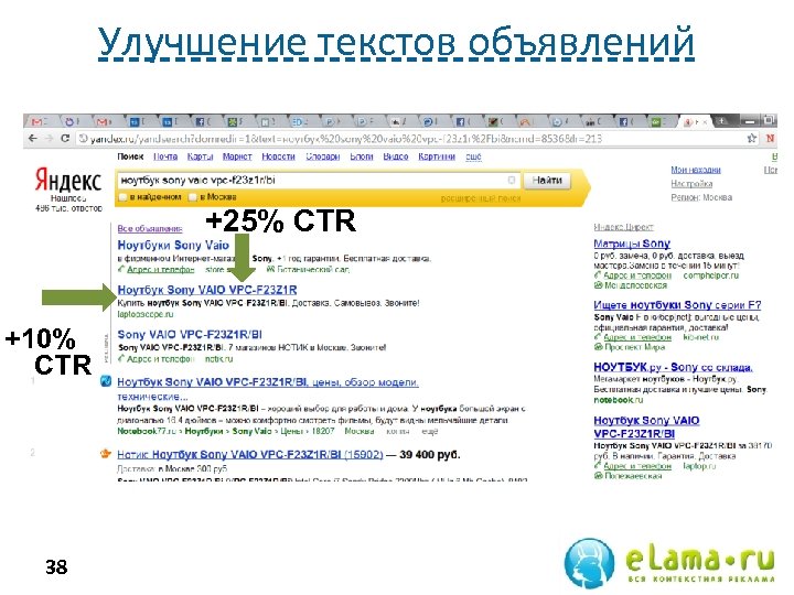 Улучшение текстов объявлений +25% CTR +10% CTR 38 