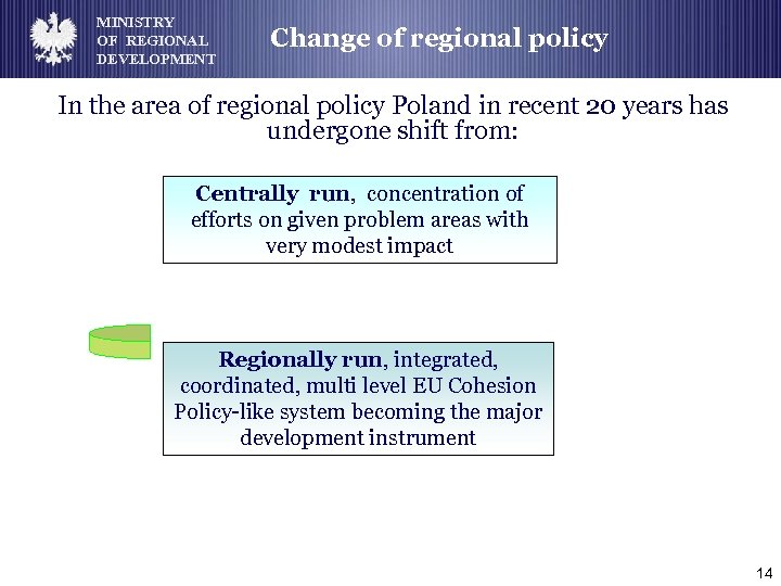 MINISTRY OF REGIONAL DEVELOPMENT Change of regional policy In the area of regional policy
