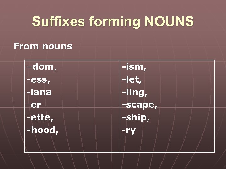 Suffixes forming NOUNS From nouns –dom, -ess, -iana -er -ette, -hood, -ism, -let, -ling,