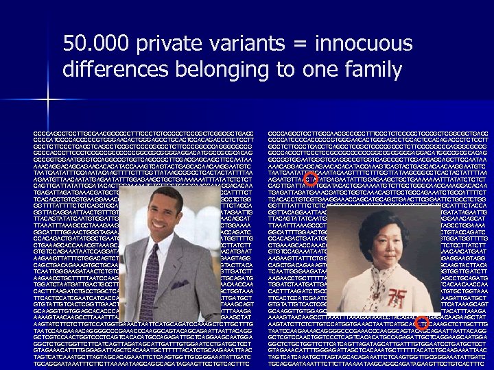 50. 000 private variants = innocuous differences belonging to one family CCCCAGCCTCCTTGCCAACGCCCCCTTTCCCTCTCCCCCTCCCGCTCGGCGCTGACC CCCCATCCCCACCCCCGTGGGAACACTGGGAGCCTGCACTCCACAGACCCTCTCCTT GCCTCTTCCCTCAGCCTCCGCTCCCCGCCCTCTTCCCGGCCCAGGGCGCCG