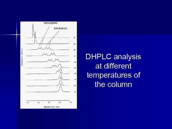 DHPLC analysis at different temperatures of the column 