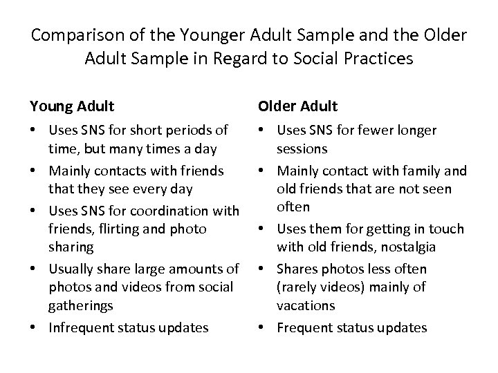 Comparison of the Younger Adult Sample and the Older Adult Sample in Regard to