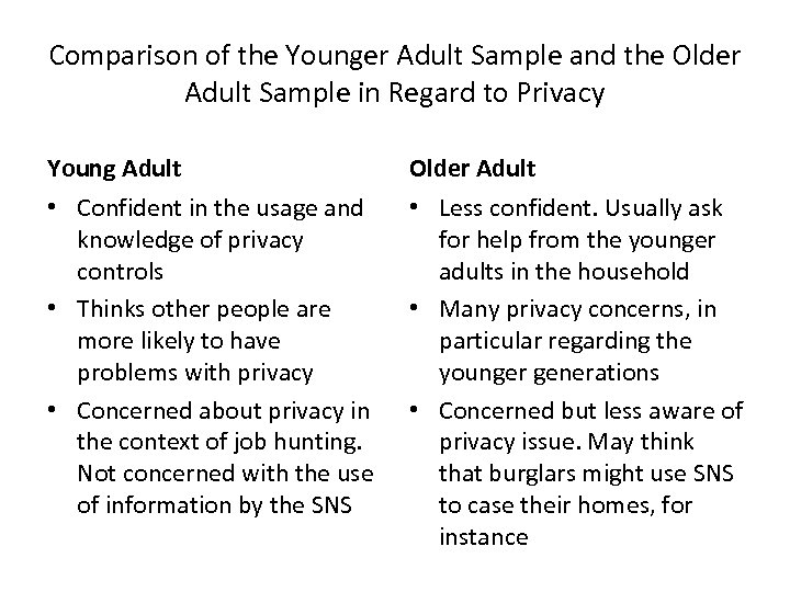 Comparison of the Younger Adult Sample and the Older Adult Sample in Regard to