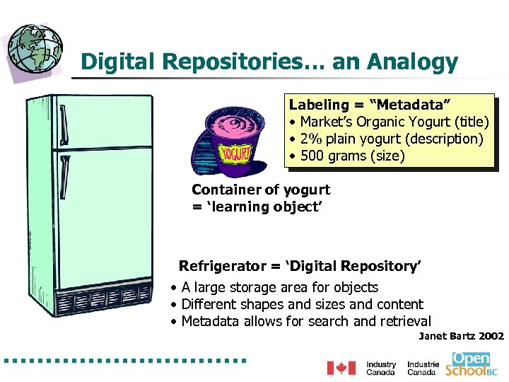 Digital Repositories… an Analogy Labeling = “Metadata” • Market’s Organic Yogurt (title) • 2%