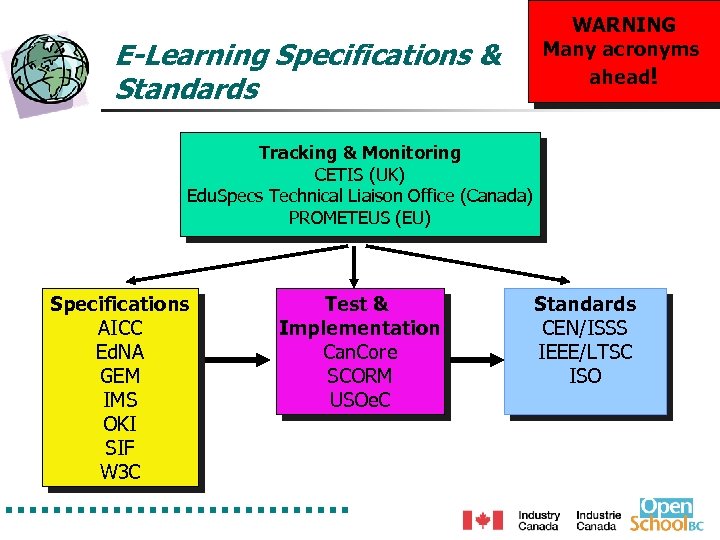 E-Learning Specifications & Standards WARNING Many acronyms ahead! Tracking & Monitoring CETIS (UK) Edu.