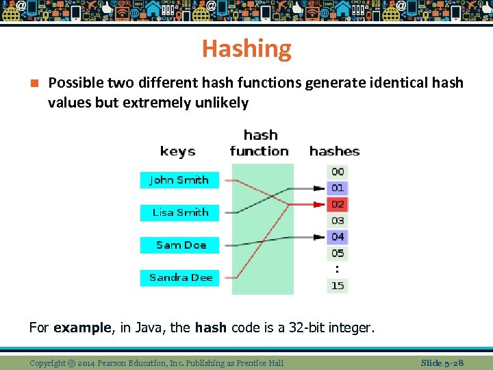 Hashing n Possible two different hash functions generate identical hash values but extremely unlikely