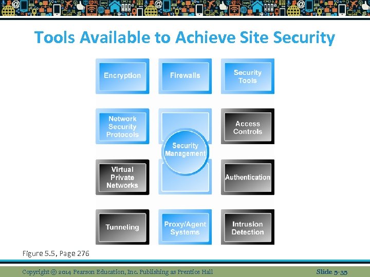 Tools Available to Achieve Site Security Figure 5. 5, Page 276 Copyright © 2014