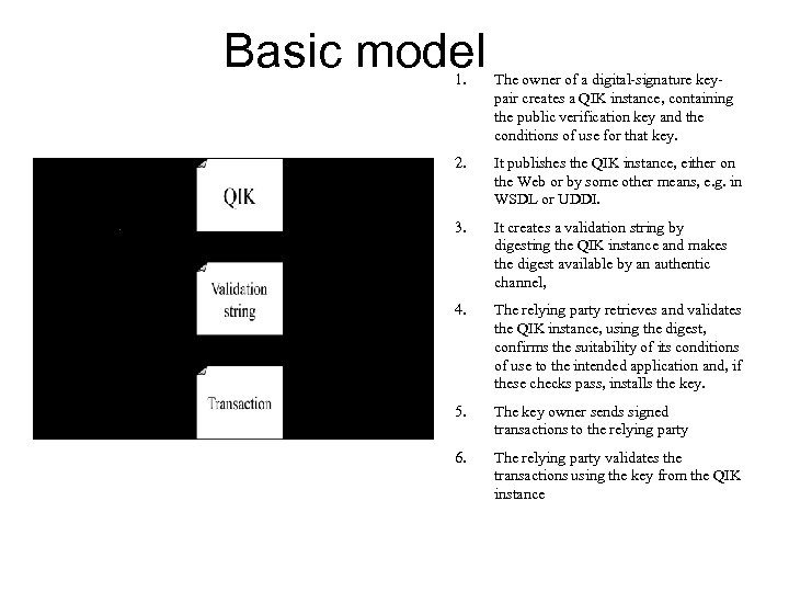 Basic model 1. The owner of a digital-signature keypair creates a QIK instance, containing