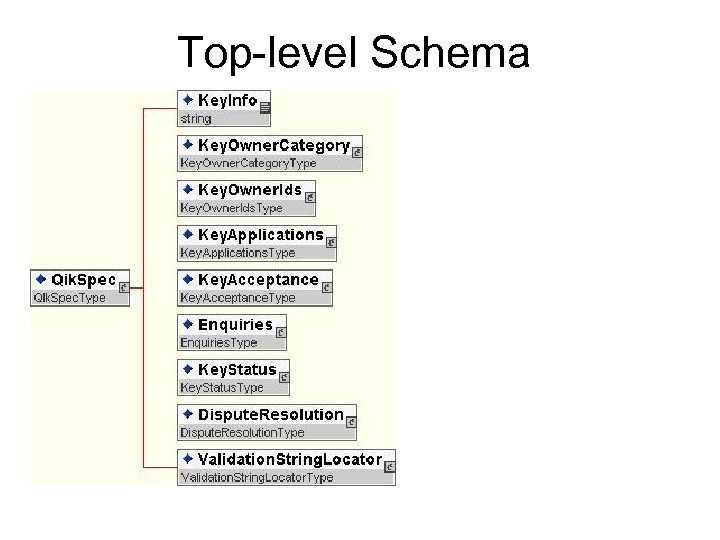 Top-level Schema 