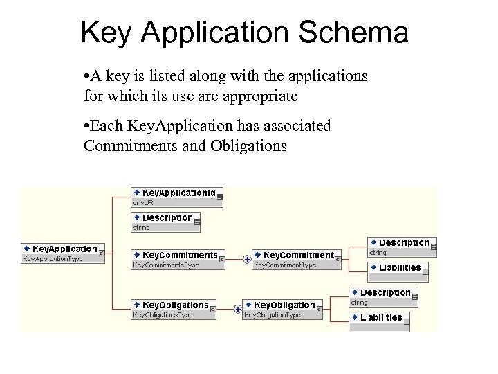Key Application Schema • A key is listed along with the applications for which