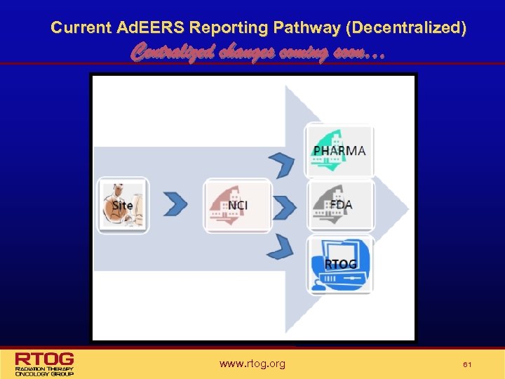 Current Ad. EERS Reporting Pathway (Decentralized) Centralized changes coming soon… www. rtog. org 61