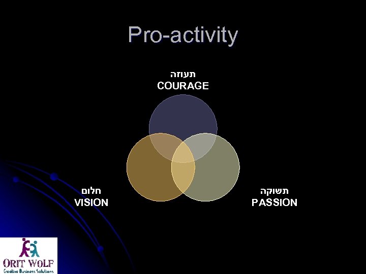 Pro-activity תעוזה COURAGE חלום VISION תשוקה PASSION 