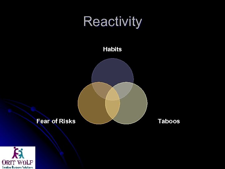 Reactivity Habits Fear of Risks Taboos 