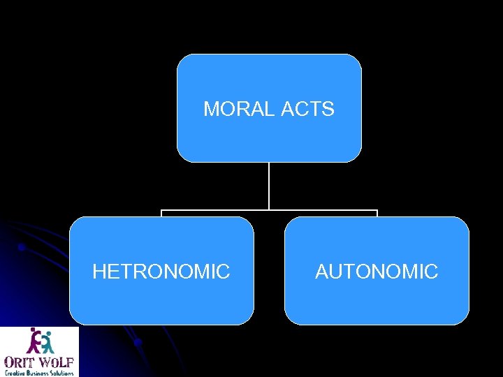 MORAL ACTS HETRONOMIC AUTONOMIC 
