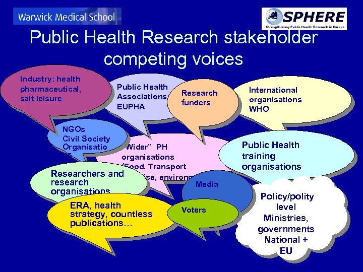 Public Health Research stakeholder competing voices Industry: health pharmaceutical, salt leisure Public Health Associations