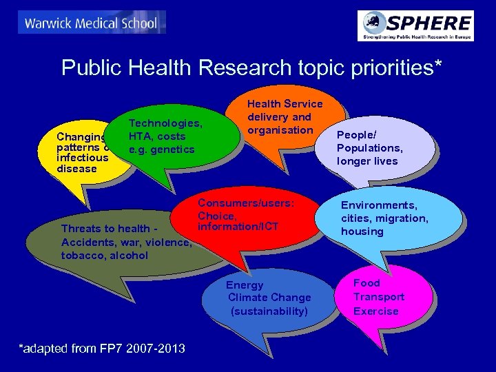 Public Health Research topic priorities* Changing patterns of infectious disease Technologies, HTA, costs e.