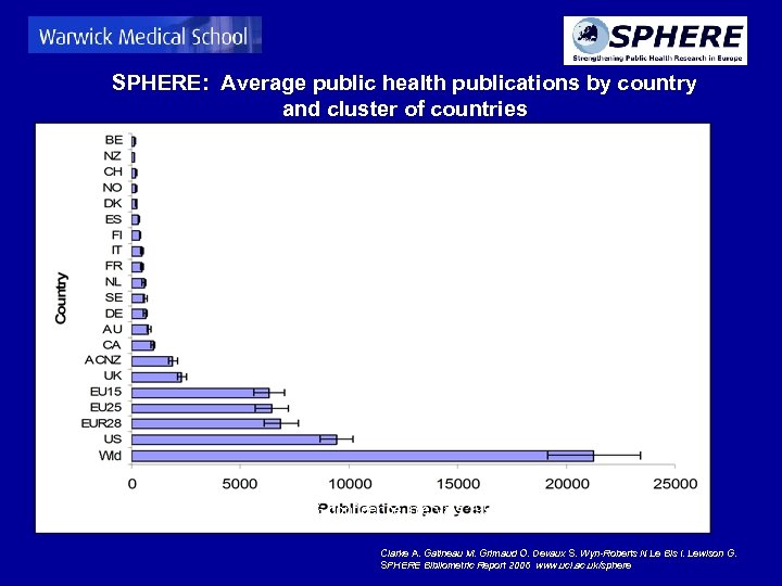 SPHERE: Average public health publications by country and cluster of countries (with 95% confidence