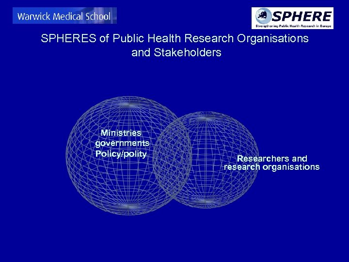 SPHERES of Public Health Research Organisations and Stakeholders Ministries governments Policy/polity Researchers and research