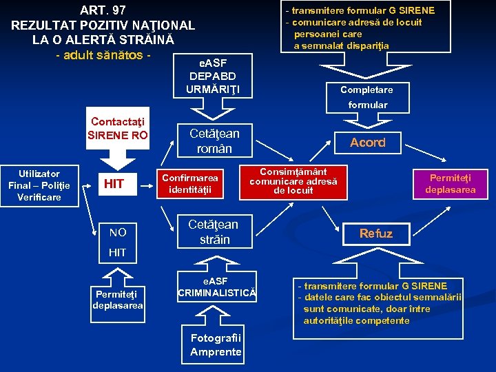 ART. 97 REZULTAT POZITIV NAŢIONAL LA O ALERTĂ STRĂINĂ - adult sănătos - -