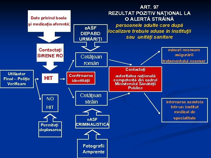 Date privind boala şi medicaţia aferentă; Contactaţi SIRENE RO Utilizator Final – Poliţie Verificare