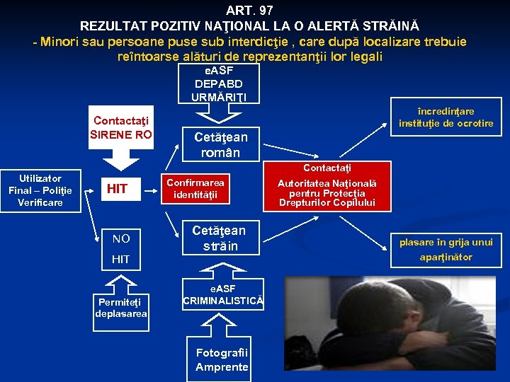 ART. 97 REZULTAT POZITIV NAŢIONAL LA O ALERTĂ STRĂINĂ - Minori sau persoane puse